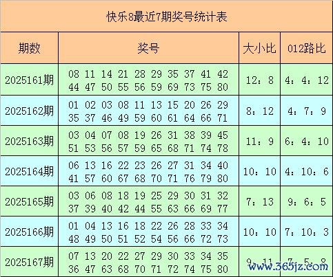 168期阿财惬心8计划奖号：大小比和012路比分析