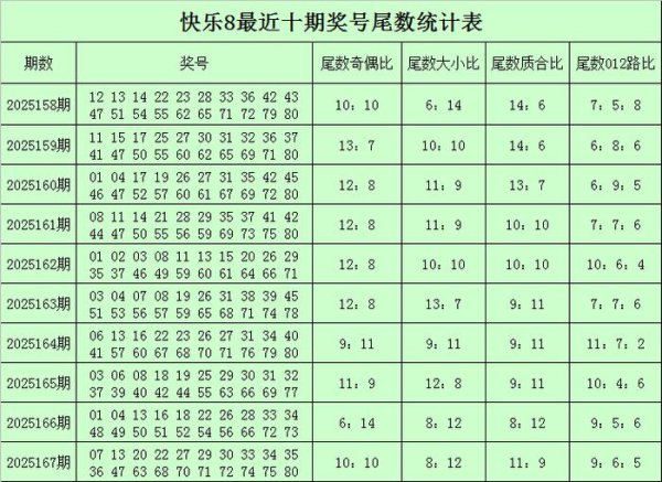 168期陆白秋风景8估量奖号：余数奇偶比质合比分析